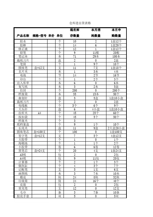 仓库进出货表格