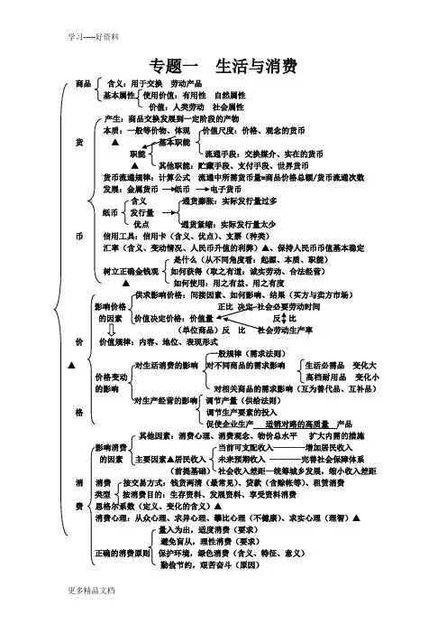 高中思想政治经济生活知识框架(全部)汇编