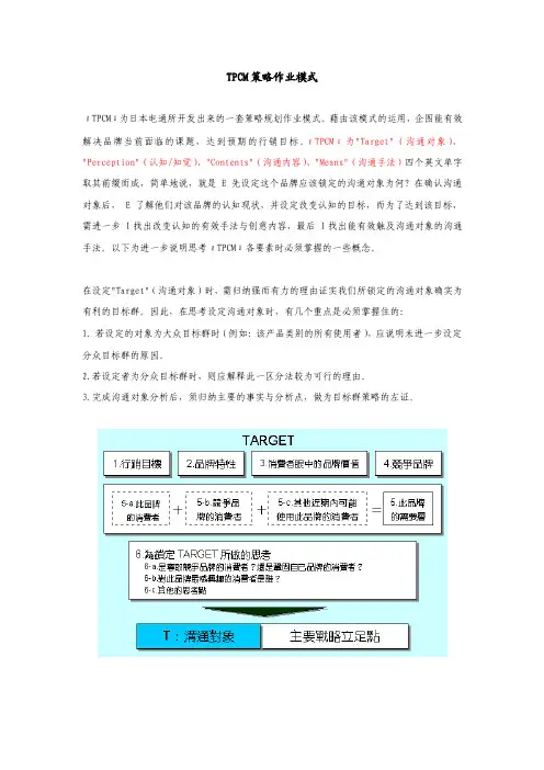 TPCM策略模式