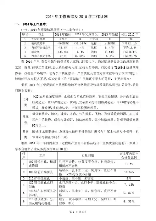 技术质量科2014年工作总结及2015年工作计划(公司内部)