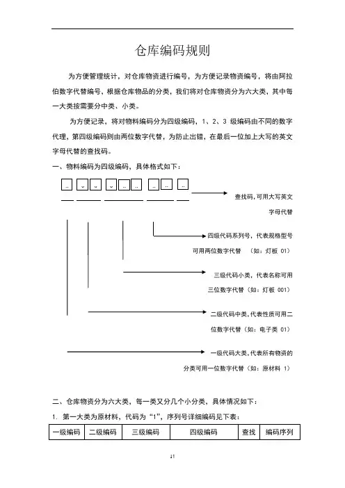 仓库编码规则