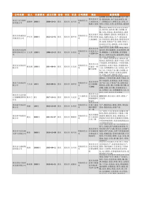2021年重庆市制糖行业企业名录334家