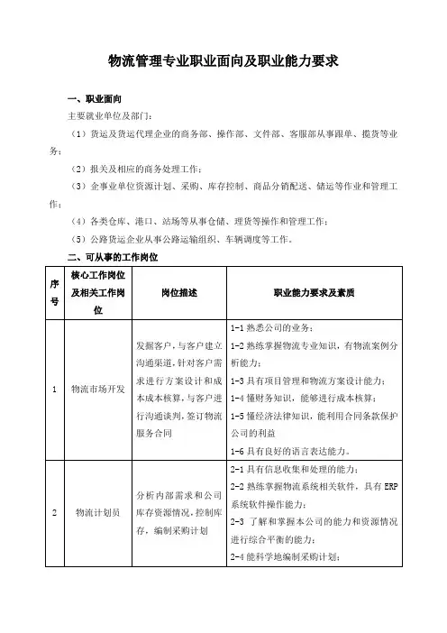 物流管理专业职业面向及职业能力要求