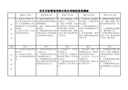 党员目标管理考核内容及考核标准表模板