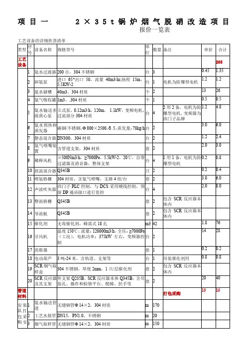2台35t锅炉烟气脱硝改造报价一览表