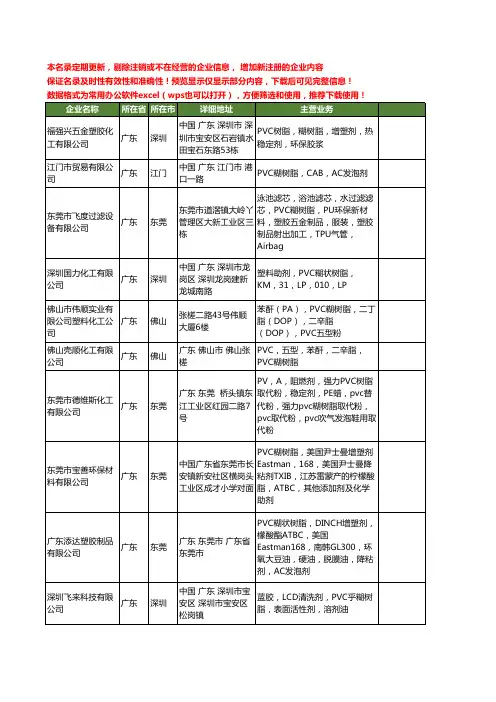 新版广东省pvc糊树脂工商企业公司商家名录名单联系方式大全33家