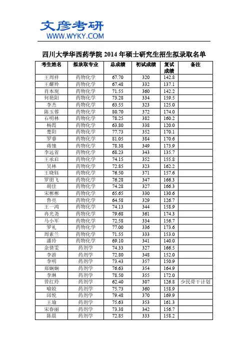 四川大学华西药学院2014年硕士研究生招生拟录取名单