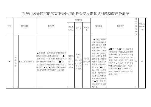 九华山风景区贯彻落实中央环境保护督察反馈意见问题整改任务清单