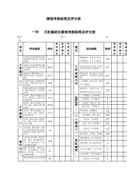 绩效考核标准及评分表（机修班长机修员）