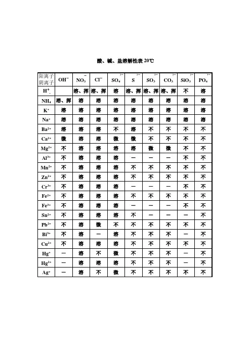 初中化学酸碱盐溶解性表
