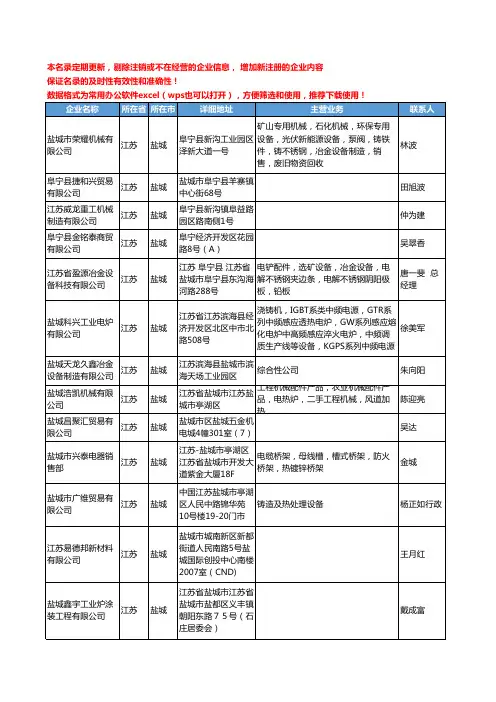 2020新版江苏省盐城冶金机械设备工商企业公司名录名单黄页联系方式大全37家