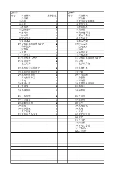 【江苏省自然科学基金】_自然资源_期刊发文热词逐年推荐_20140816
