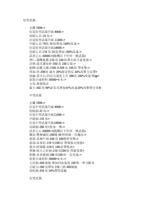 幻想曹操传Ⅱ武器防具合成方法[增加装备属性