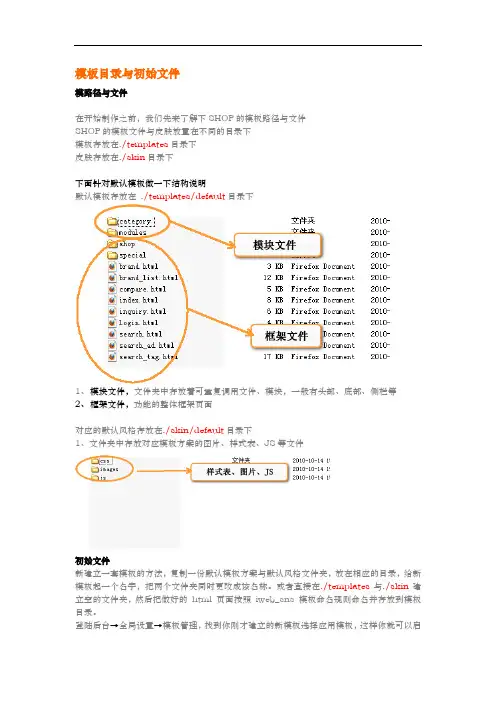 电子商务iwebshop二次开发相关资料全