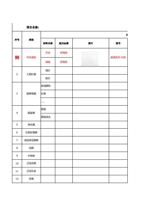 品牌与选型确认表