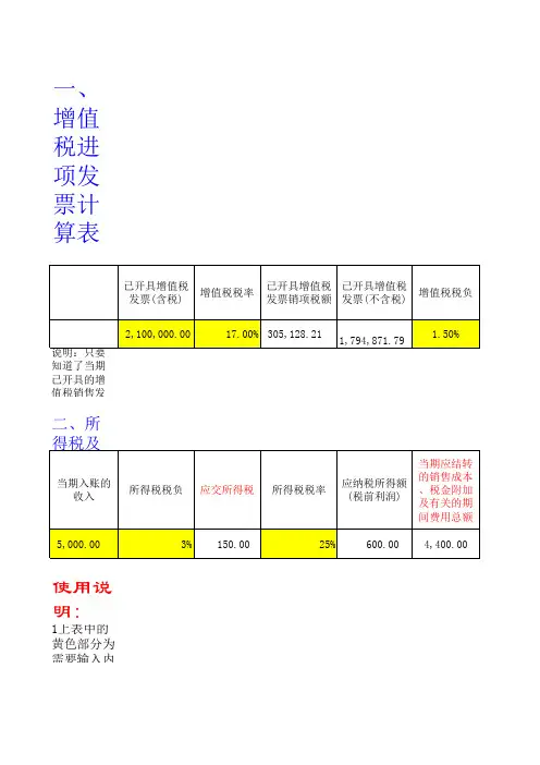 进项税测算表
