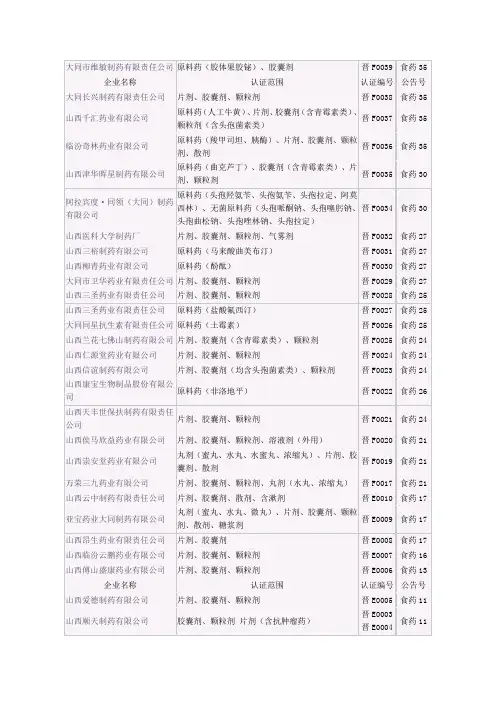 山西药企名单
