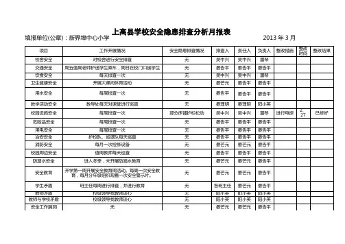 学校安全隐患月报表2013年3月