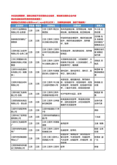 2020新版江苏省江阴胶带工商企业公司名录名单黄页大全70家
