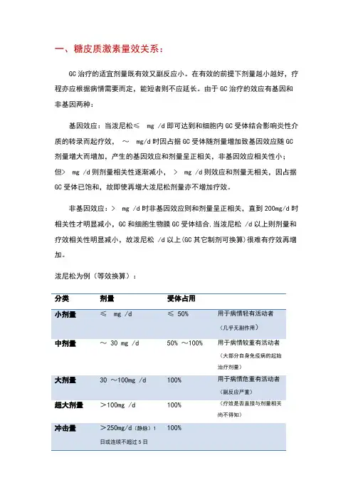 糖皮质激素不良反应与量效