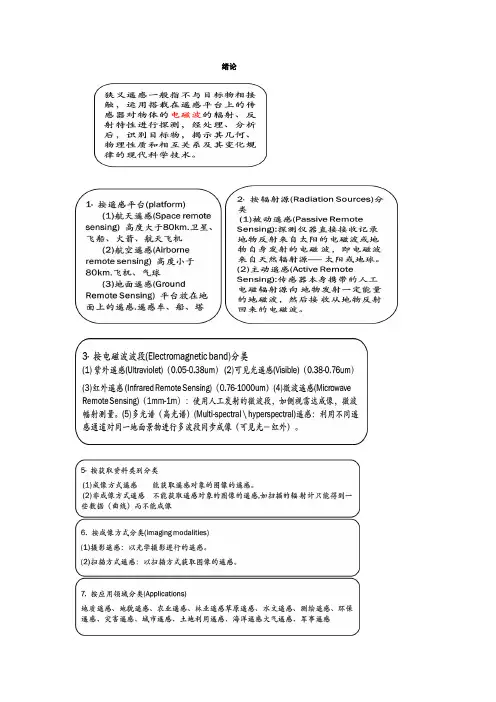 遥感原理及应用总结