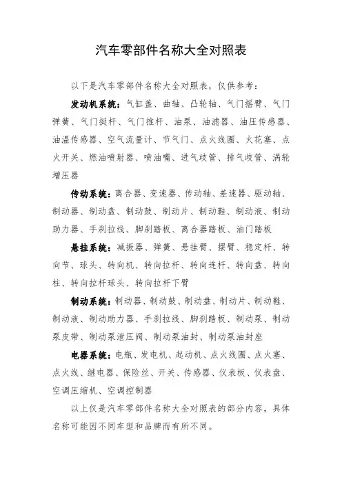 汽车零部件名称大全对照表
