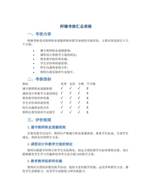 师德考核汇总表格