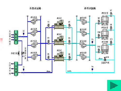 3空调自动化原理(第2部分)
