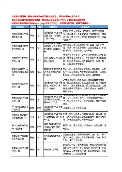 新版海南省企业活动策划工商企业公司商家名录名单联系方式大全82家