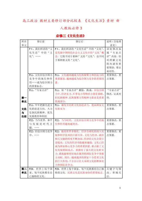 高三政治 教材主要修订部分比较表 《文化生活》素材 新人教版必修3