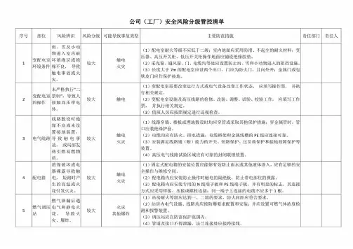 公司(工厂)安全风险分级管控清单