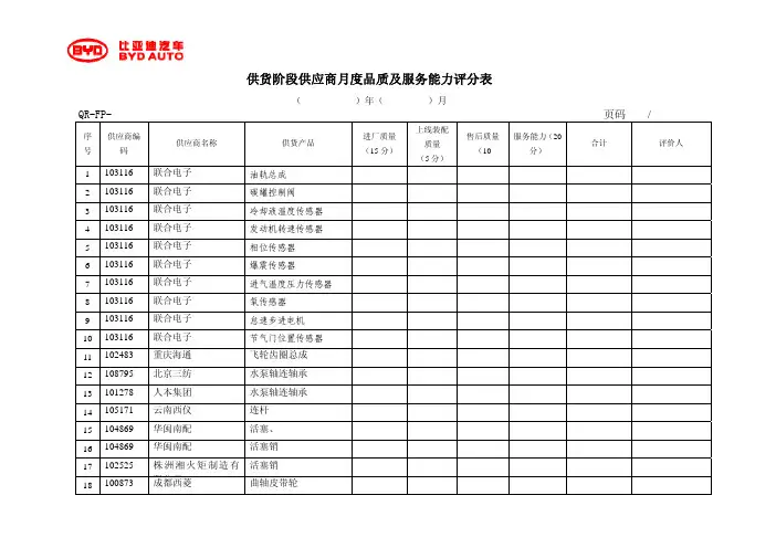 供应商月度品质及服务能力评分表