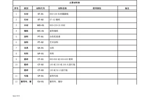 CAD主要材料表代码和名称