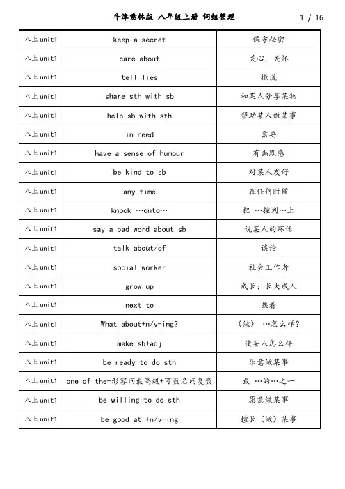 牛津译林版 八年级上册词组整理(完整版)