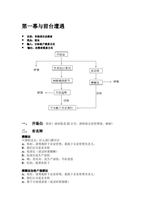 绕前台话术