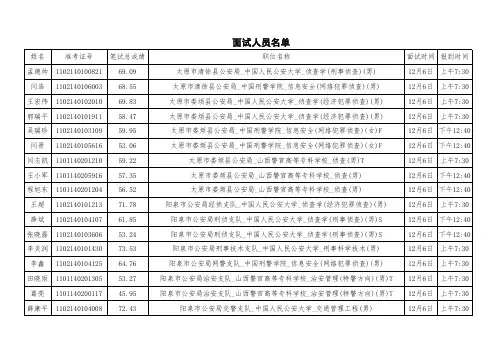 2014年政法干警成绩