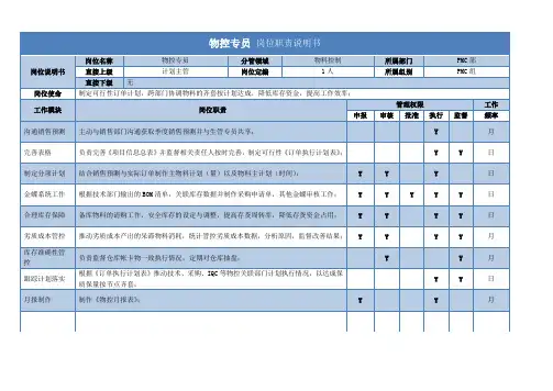 物控专员 岗位职责说明书