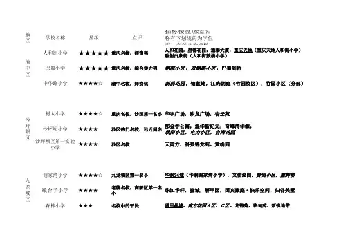 重庆主城学区房(重庆重点小学指标房)