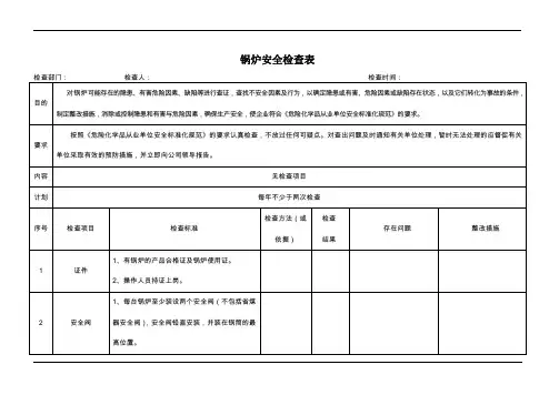 锅炉安全检查表范例