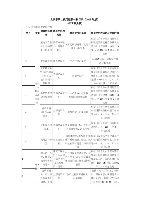 北京市禁止使用建筑材料目录(2018年版)