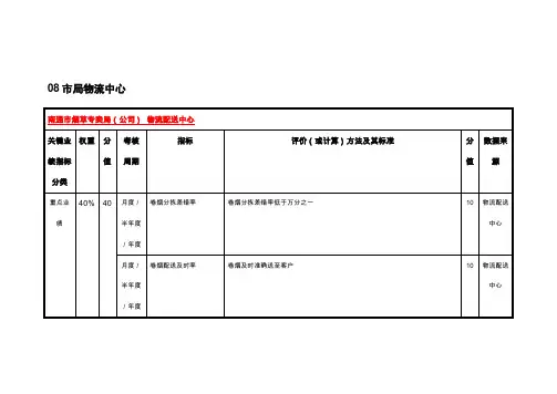 卷烟物流配送中心绩效考核指标库