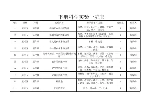 五年级下册科学实验一览表