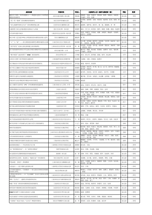 朱明珠、俞婷婷、朱莉、杨家燕、施春燕、张岚、谢莉、胡