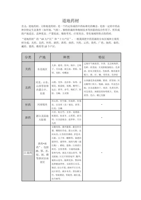 国内中药材产地分布