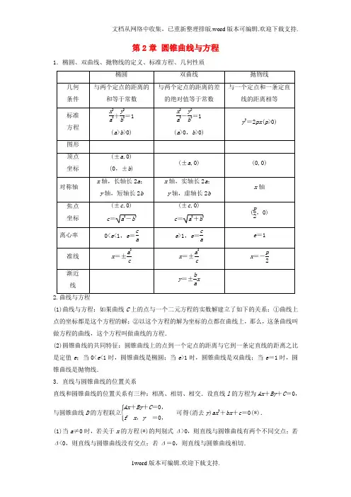 2020版高中数学第2章圆锥曲线与方程章末复习提升学案苏教版选修2_1