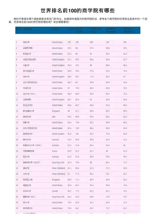 世界排名前100的商学院有哪些