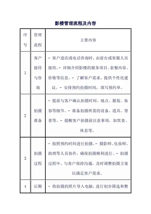 影楼管理流程及内容