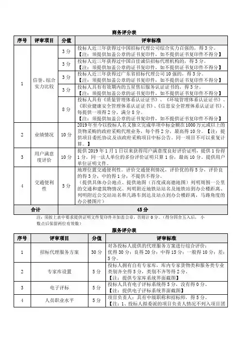 商务评分表评审标准