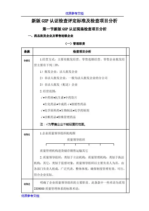【参考借鉴】新版GSP认证检查评定标准及检查项目分.doc