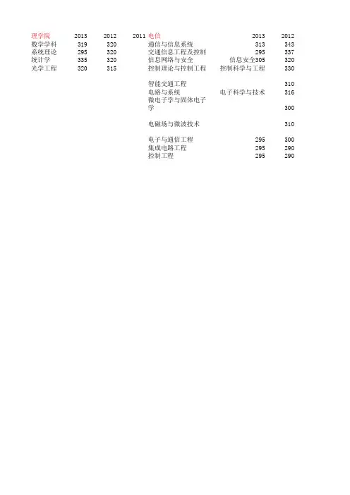北京交通大学2011、2012、2013三年各学院各专业复试分数线